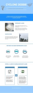 infographic on insurance claims from cyclone debbie